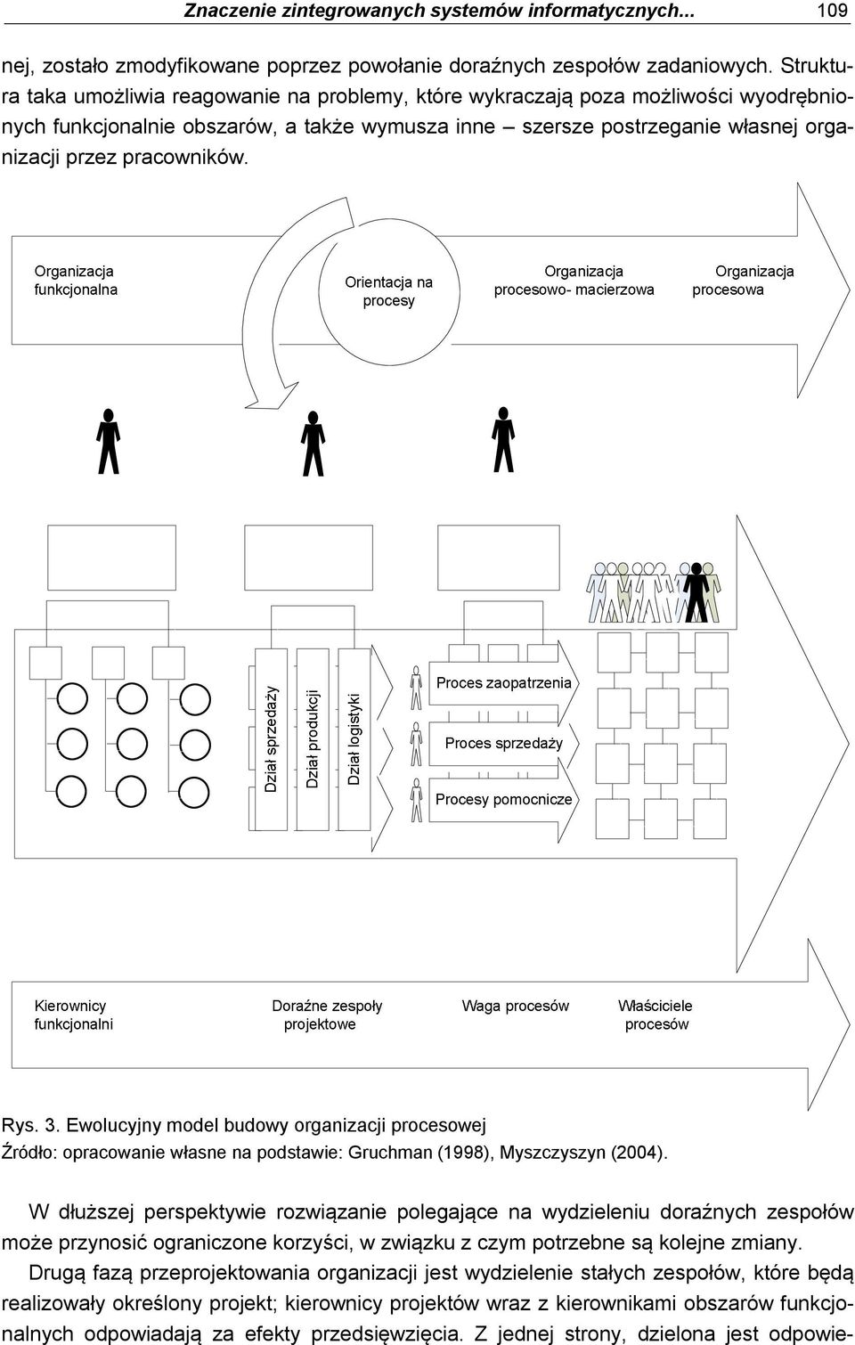 pracowników. Rys. 3. Ewolucyjny model budowy organizacji procesowej Źródło: opracowanie własne na podstawie: Gruchman (1998), Myszczyszyn (2004).