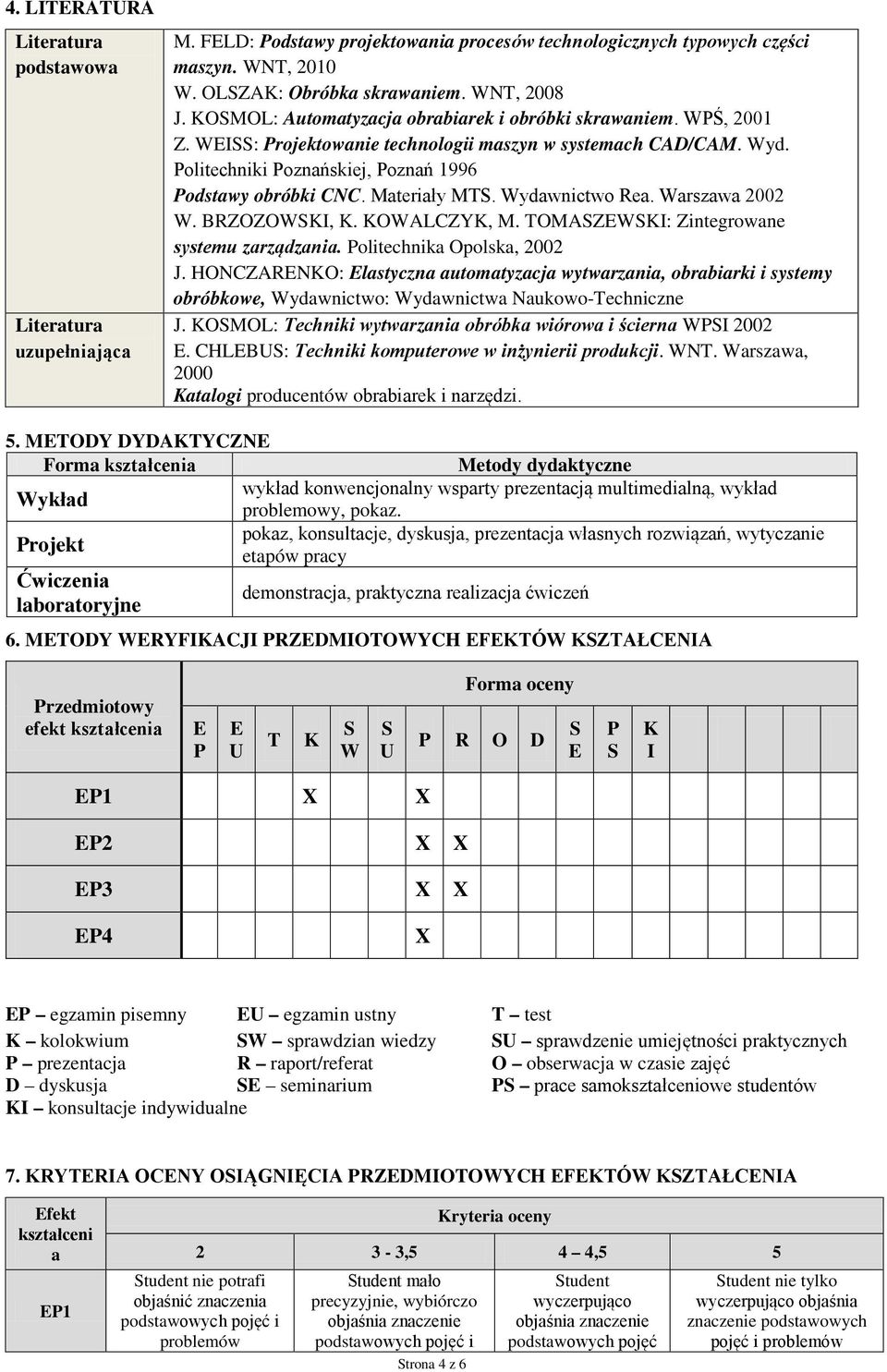 Materiały MT. Wydawnictwo Rea. Warszawa 2002 W. BRZOZOWKI, K. KOWALCZYK, M. TOMAZEWKI: Zintegrowane systemu zarządzania. Politechnika Opolska, 2002 J.