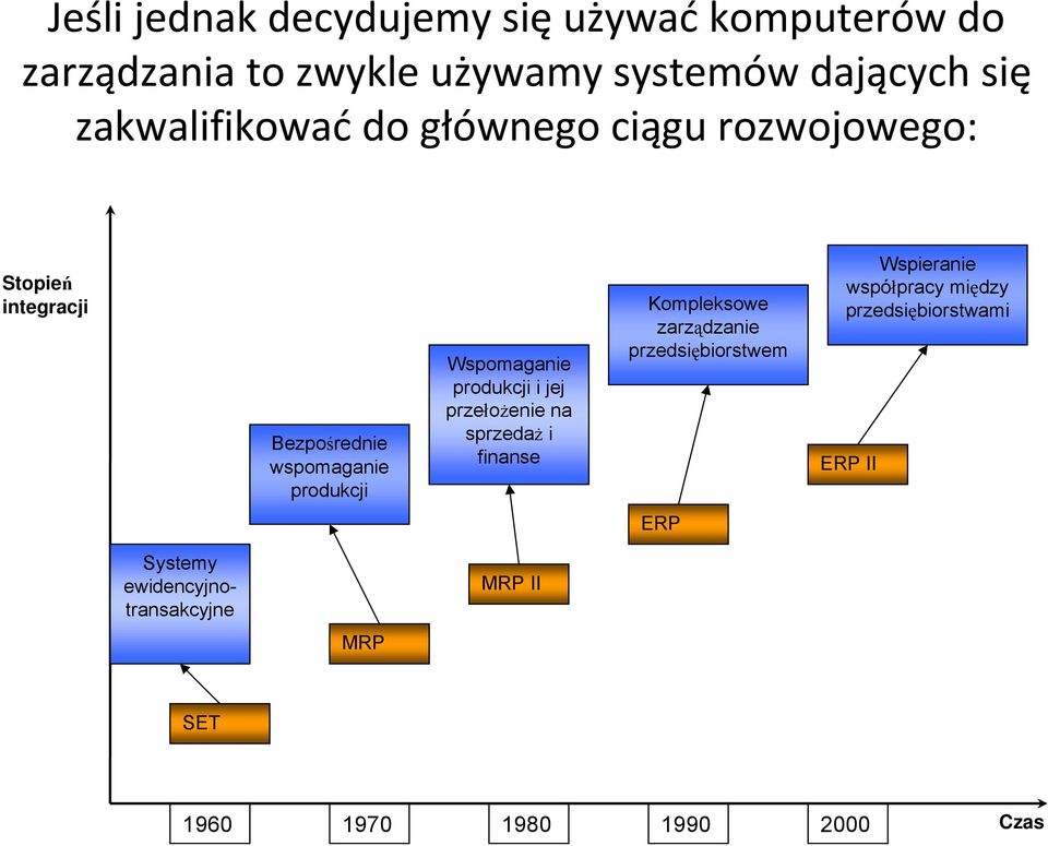 Wspomaganie produkcji i jej przełożenie na sprzedaż i finanse Kompleksowe zarządzanie przedsiębiorstwem ERP