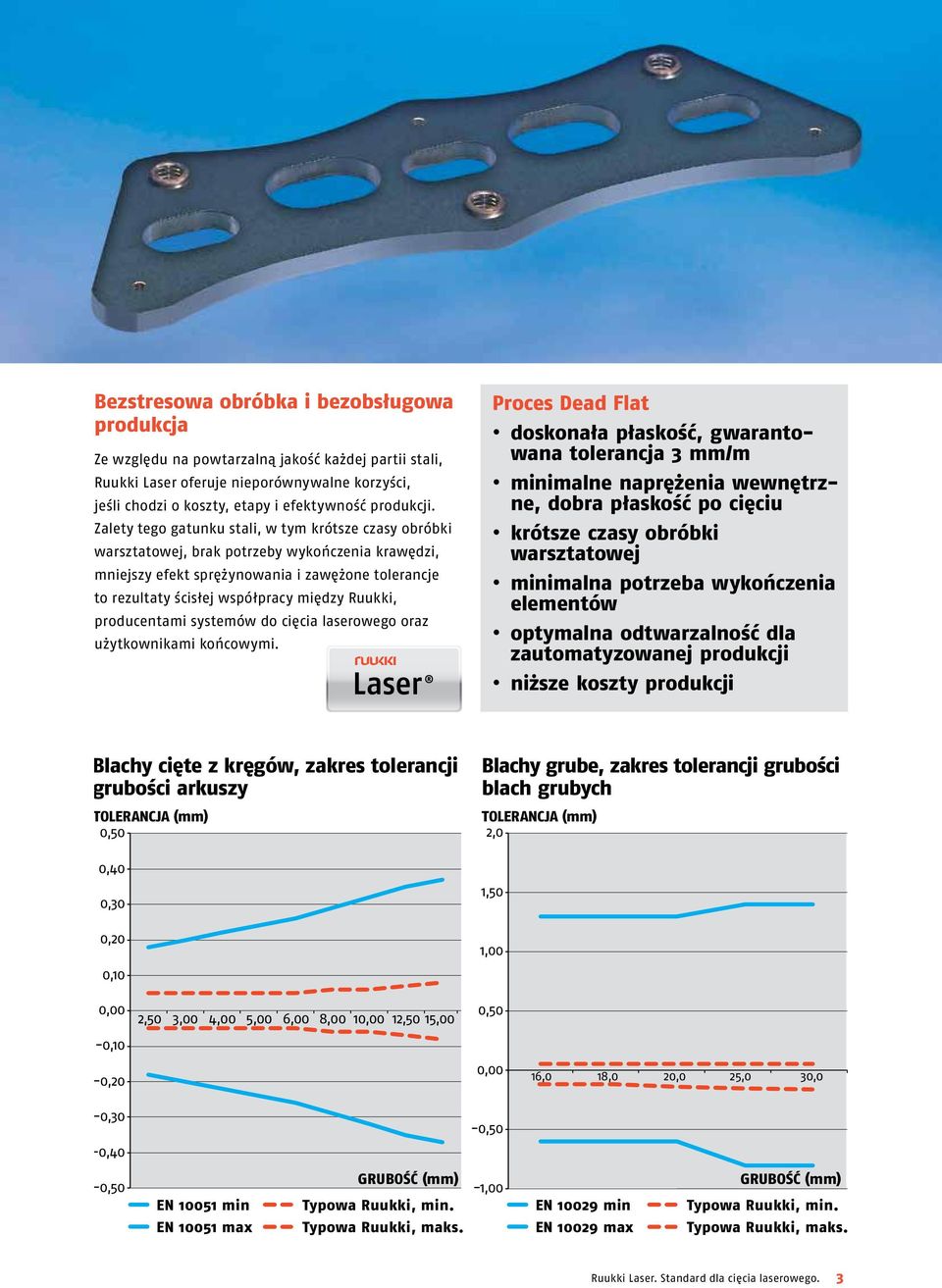 Ruukki, producentami systemów do cięcia laserowego oraz użytkownikami końcowymi.