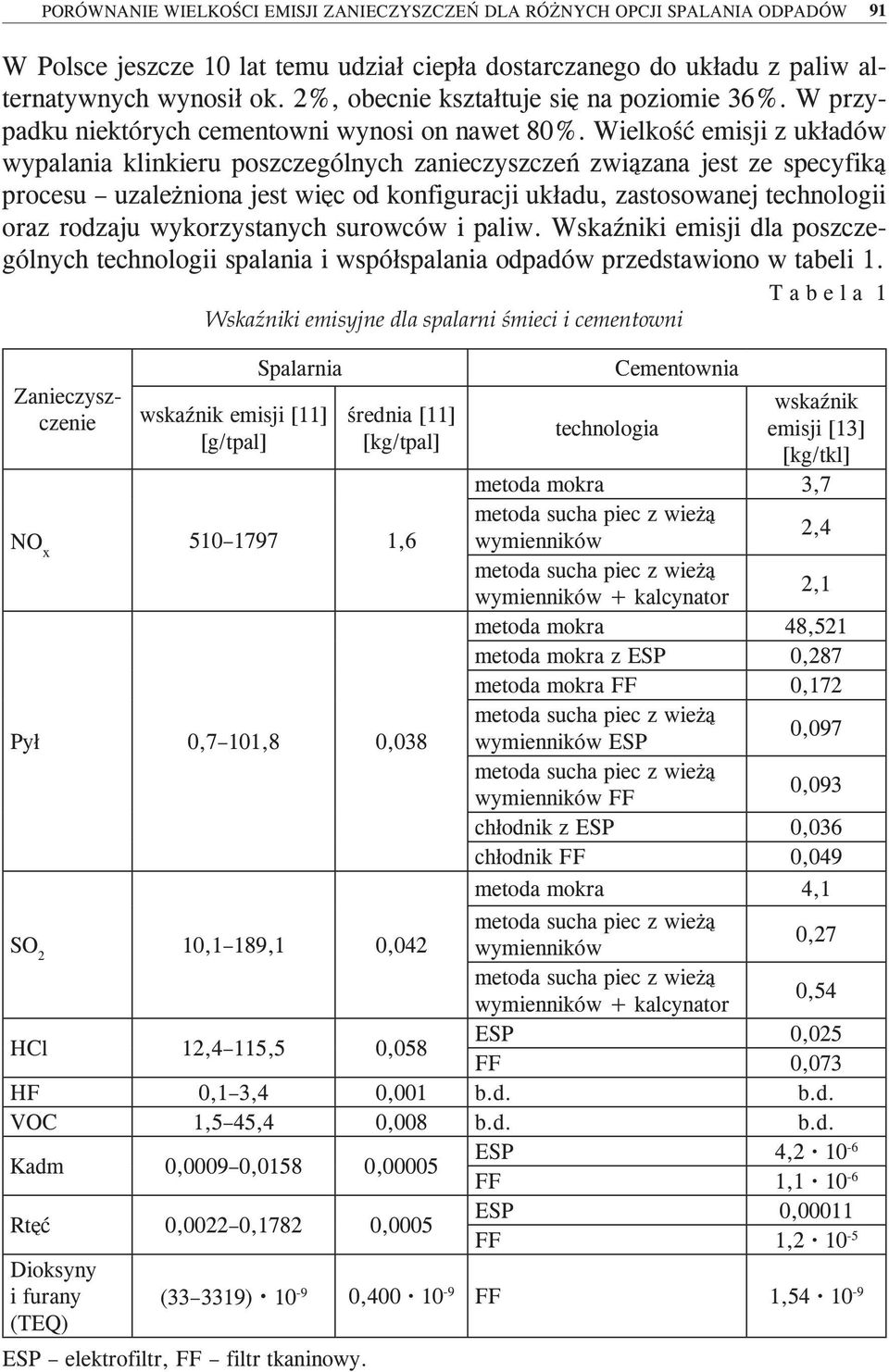 Wielkość emisji z układów wypalania klinkieru poszczególnych zanieczyszczeń związana jest ze specyfiką procesu uzależniona jest więc od konfiguracji układu, zastosowanej technologii oraz rodzaju