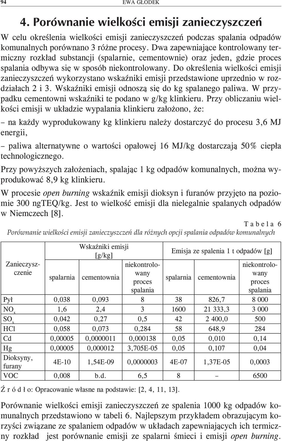 Do określenia wielkości emisji zanieczyszczeń wykorzystano wskaźniki emisji przedstawione uprzednio w rozdziałach 2 i 3. Wskaźniki emisji odnoszą się do kg spalanego paliwa.