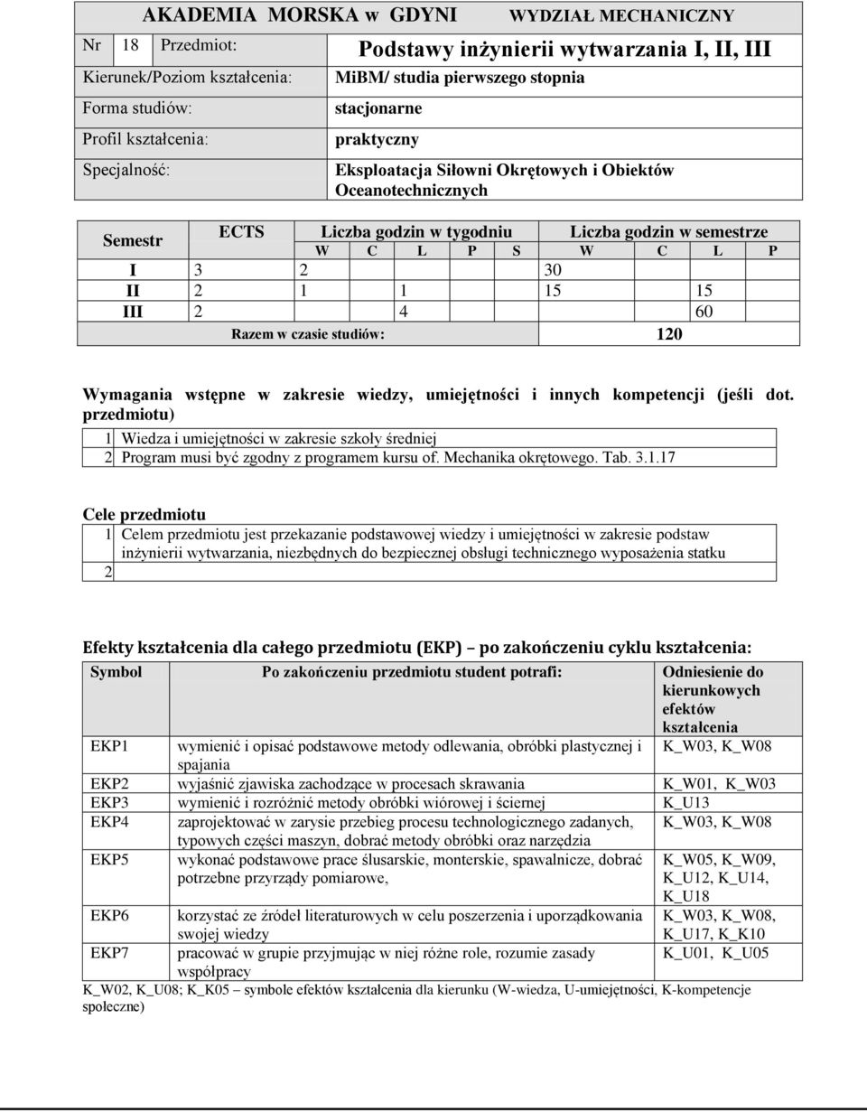 1 1 15 15 III 2 4 60 Razem w czasie studiów: 120 Wymagania wstępne w zakresie wiedzy, umiejętności i innych kompetencji (jeśli dot. przedmiotu) 1. Wiedza i umiejętności w zakresie szkoły średniej 2.