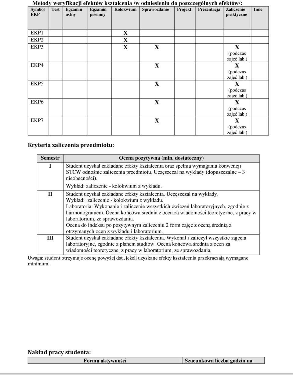 dostateczny) Student uzyskał zakładane efekty kształcenia oraz spełnia wymagania konwencji STCW odnośnie zaliczenia przedmiotu. Uczęszczał na wykłady (dopuszczalne 3 nieobecności).