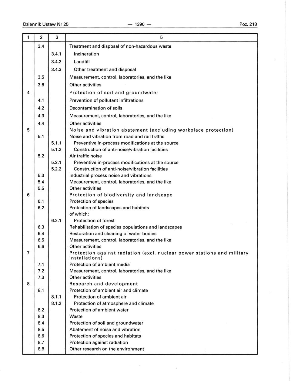 3 Measurement, control, laboratories, and the like 4.4 Other activities 5 Noise and vibration abatement (excluding workplace protection) 5.1 Noise and vibration from road and rail traffic 5.1.1 Preventive in-process modifications at the source 5.