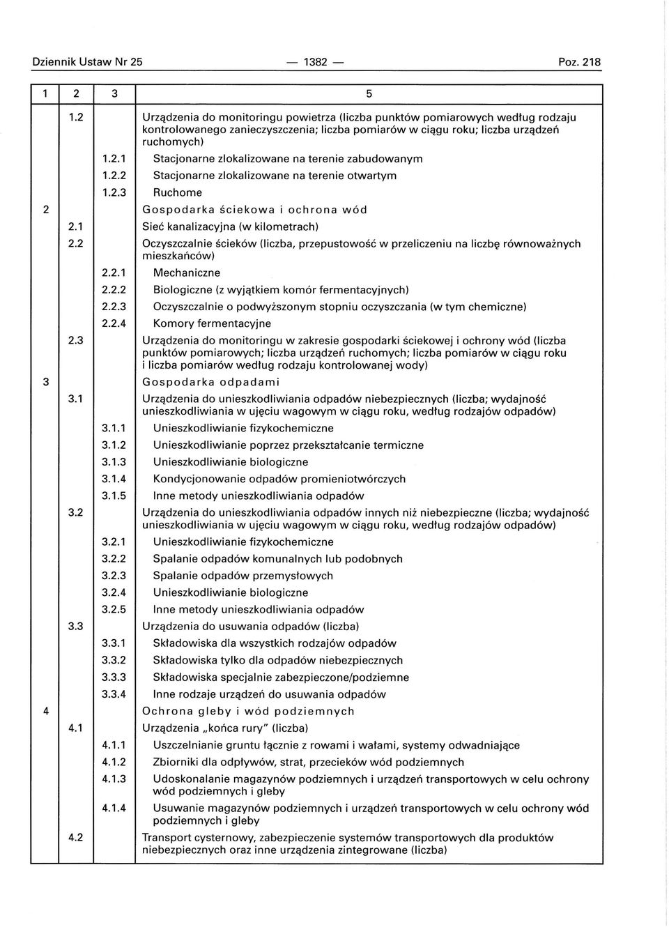 2.2 Stacjonarne zlokalizowane na terenie otwartym 1.2.3 Ruchome 2 Gospoda rka ściekowa i ochrona wód 2.1 Sieć kanalizacyjna (w kilometrach) 2.