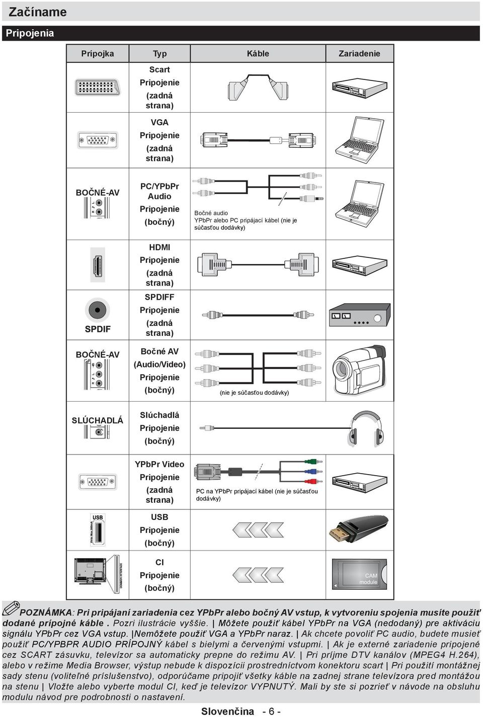 (bočný) YPbPr Video Pripojenie (zadná strana) PC na YPbPr pripájací kábel (nie je súčasťou dodávky) USB Pripojenie (bočný) CI Pripojenie CAM module (bočný) POZNÁMKA: Pri pripájaní zariadenia cez