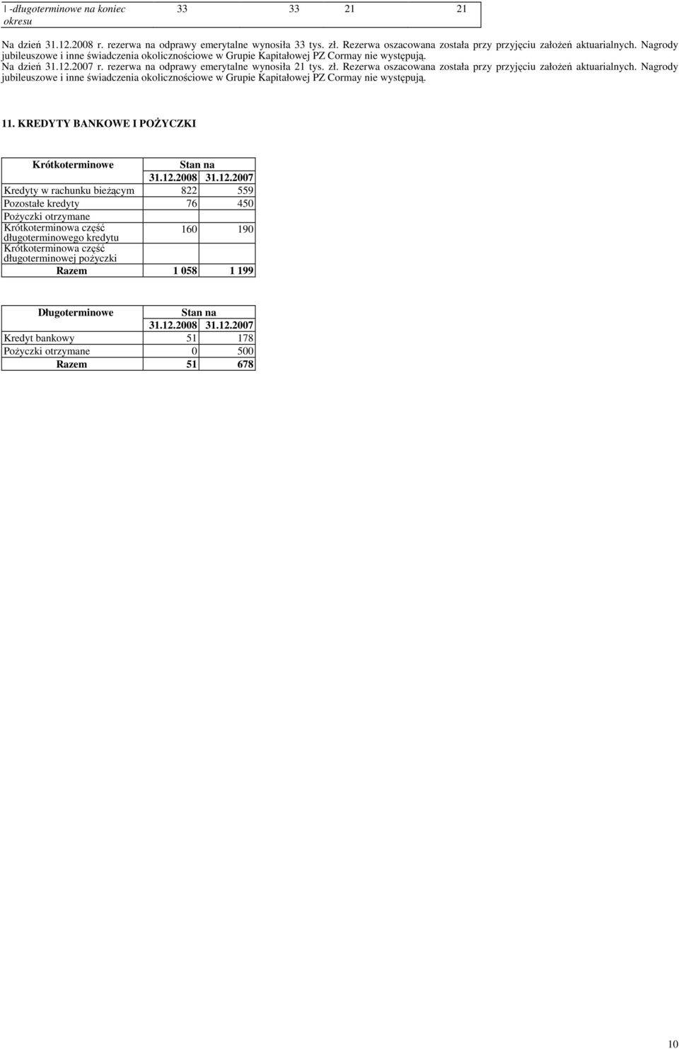 Rezerwa oszacowana została przy przyjęciu załoŝeń aktuarialnych. Nagrody jubileuszowe i inne świadczenia okolicznościowe w Grupie Kapitałowej PZ Cormay nie występują. 11.