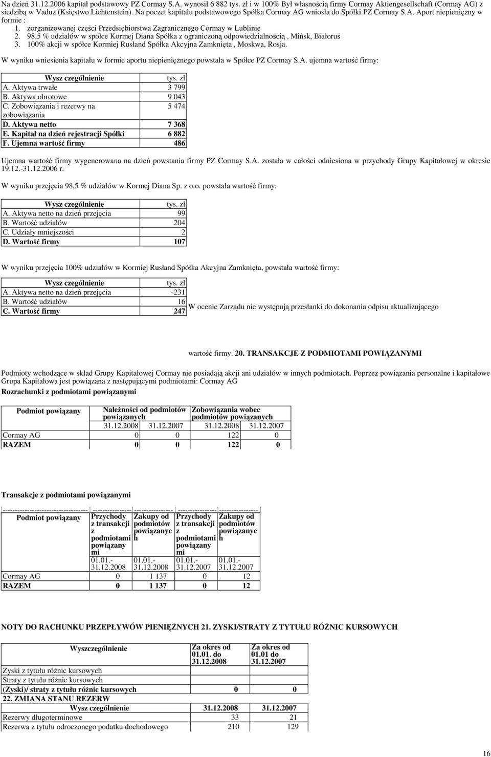 98,5 % udziałów w spółce Kormej Diana Spółka z ograniczoną odpowiedzialnością, Mińsk, Białoruś 3. 100% akcji w spółce Kormiej Rusłand Spółka Akcyjna Zamknięta, Moskwa, Rosja.