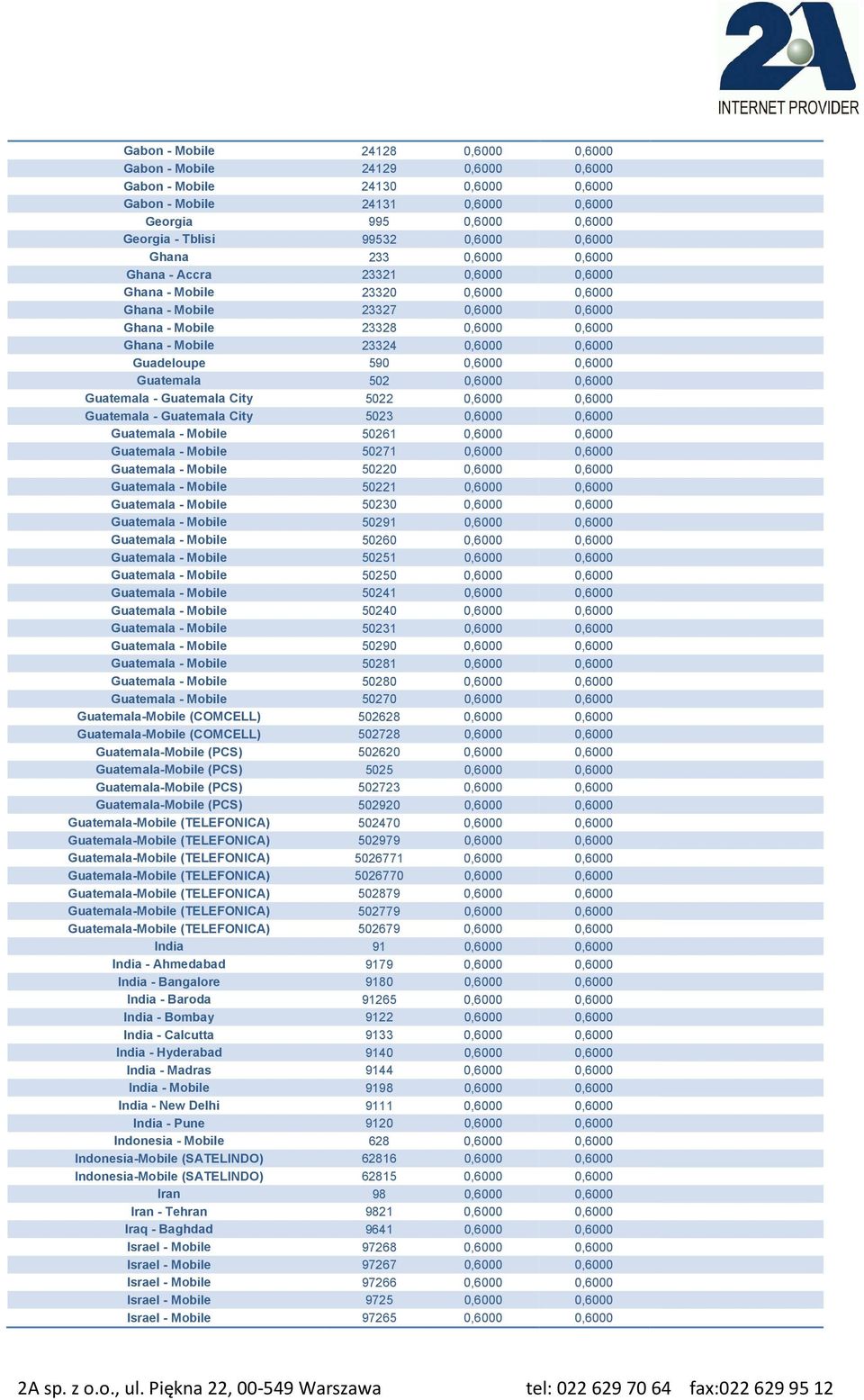 0,6000 Guadeloupe 590 0,6000 0,6000 Guatemala 502 0,6000 0,6000 Guatemala - Guatemala City 5022 0,6000 0,6000 Guatemala - Guatemala City 5023 0,6000 0,6000 Guatemala - Mobile 50261 0,6000 0,6000