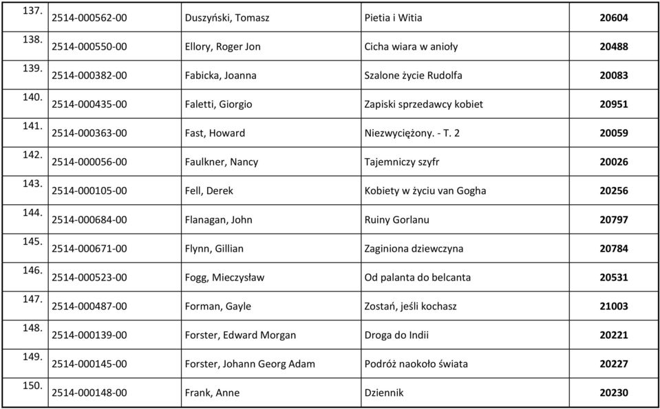 2514-000105-00 Fell, Derek Kobiety w życiu van Gogha 20256 144. 2514-000684-00 Flanagan, John Ruiny Gorlanu 20797 145. 2514-000671-00 Flynn, Gillian Zaginiona dziewczyna 20784 146.