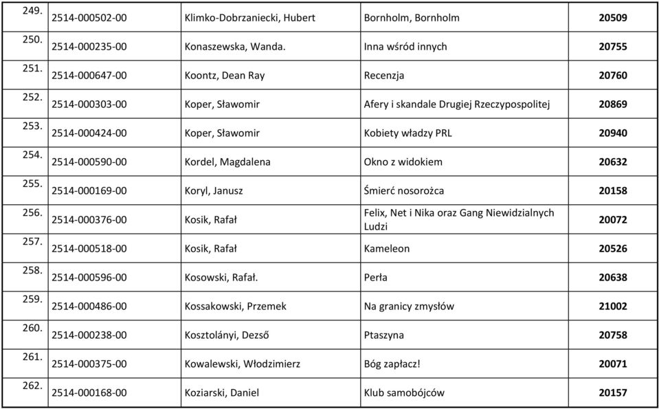 2514-000590-00 Kordel, Magdalena Okno z widokiem 20632 255. 2514-000169-00 Koryl, Janusz Śmierć nosorożca 20158 256.