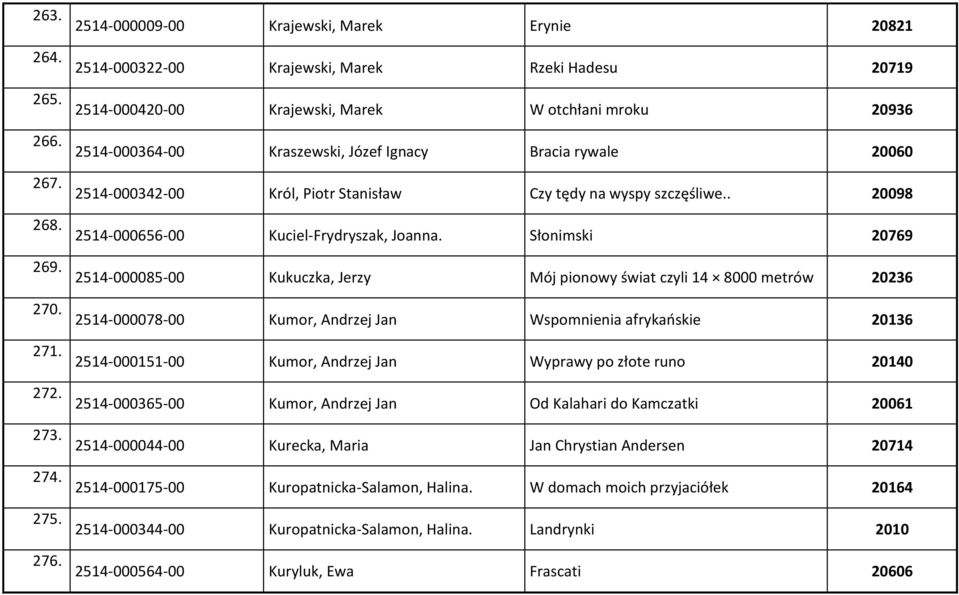 Słonimski 20769 269. 2514-000085-00 Kukuczka, Jerzy Mój pionowy świat czyli 14 8000 metrów 20236 270. 2514-000078-00 Kumor, Andrzej Jan Wspomnienia afrykańskie 20136 271.