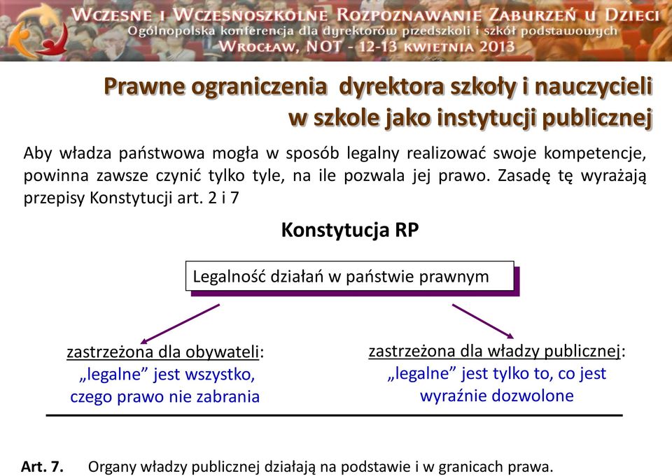 2 i 7 Konstytucja RP Legalność działań w państwie prawnym zastrzeżona dla obywateli: legalne jest wszystko, czego prawo nie zabrania