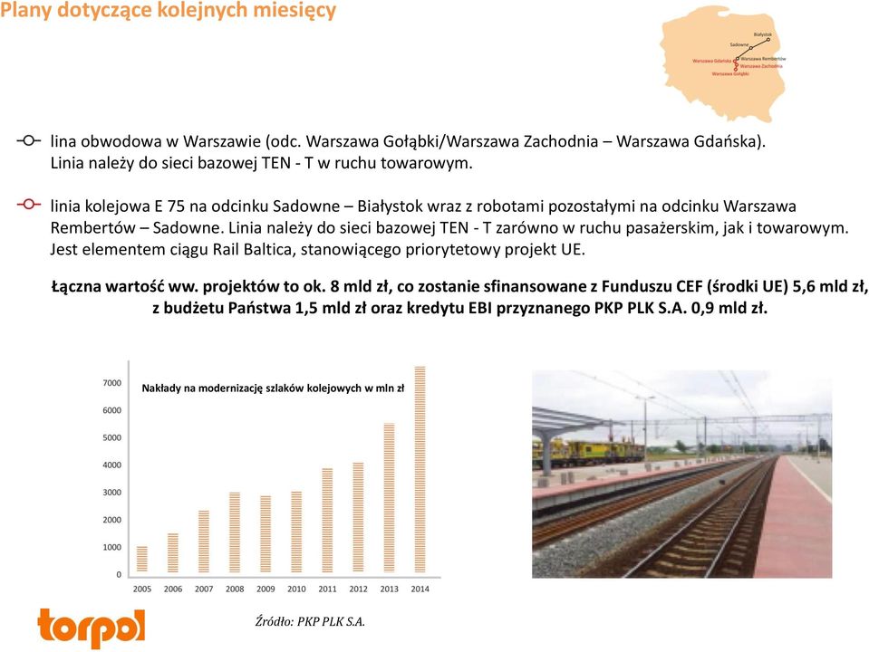 Jest elementem ciągu Rail Baltica, stanowiącego priorytetowy projekt UE. Łączna wartość ww. projektów to ok.