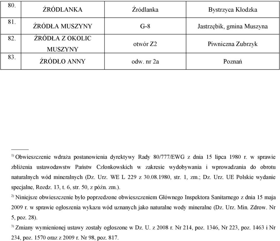 w sprawie zbliżenia ustawodawstw Państw Członkowskich w zakresie wydobywania i wprowadzania do obrotu naturalnych wód mineralnych (Dz. Urz. WE L 229 z 30.08.1980, str. 1, zm.; Dz. Urz. UE Polskie wydanie specjalne, Rozdz.