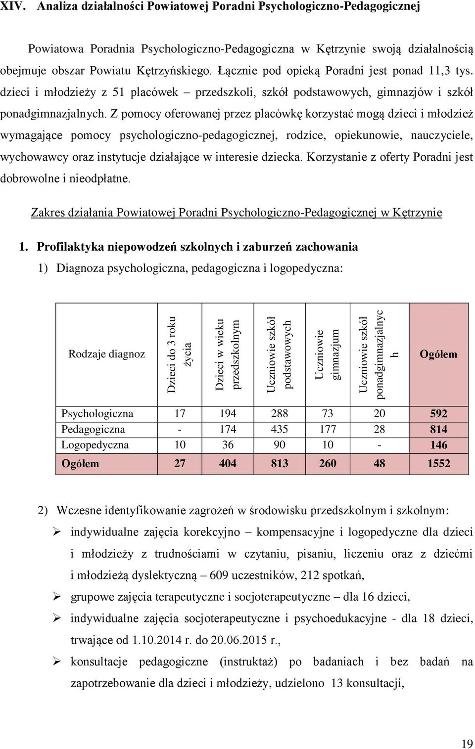 Łącznie pod opieką Poradni jest ponad 11,3 tys. dzieci i młodzieży z 51 placówek przedszkoli, szkół podstawowych, gimnazjów i szkół ponadgimnazjalnych.