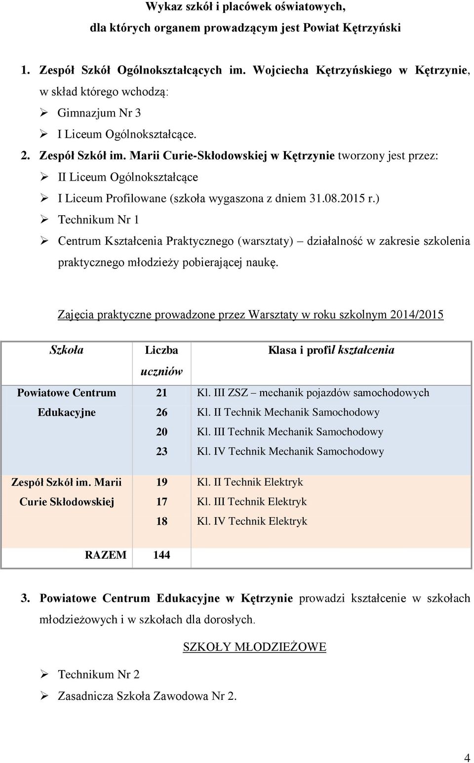 Marii Curie-Skłodowskiej w Kętrzynie tworzony jest przez: II Liceum Ogólnokształcące I Liceum Profilowane (szkoła wygaszona z dniem 31.08.2015 r.