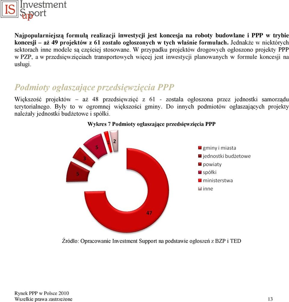 W przypadku projektów drogowych ogłoszono projekty PPP w PZP, a w przedsięwzięciach transportowych więcej jest inwestycji planowanych w formule koncesji na usługi.