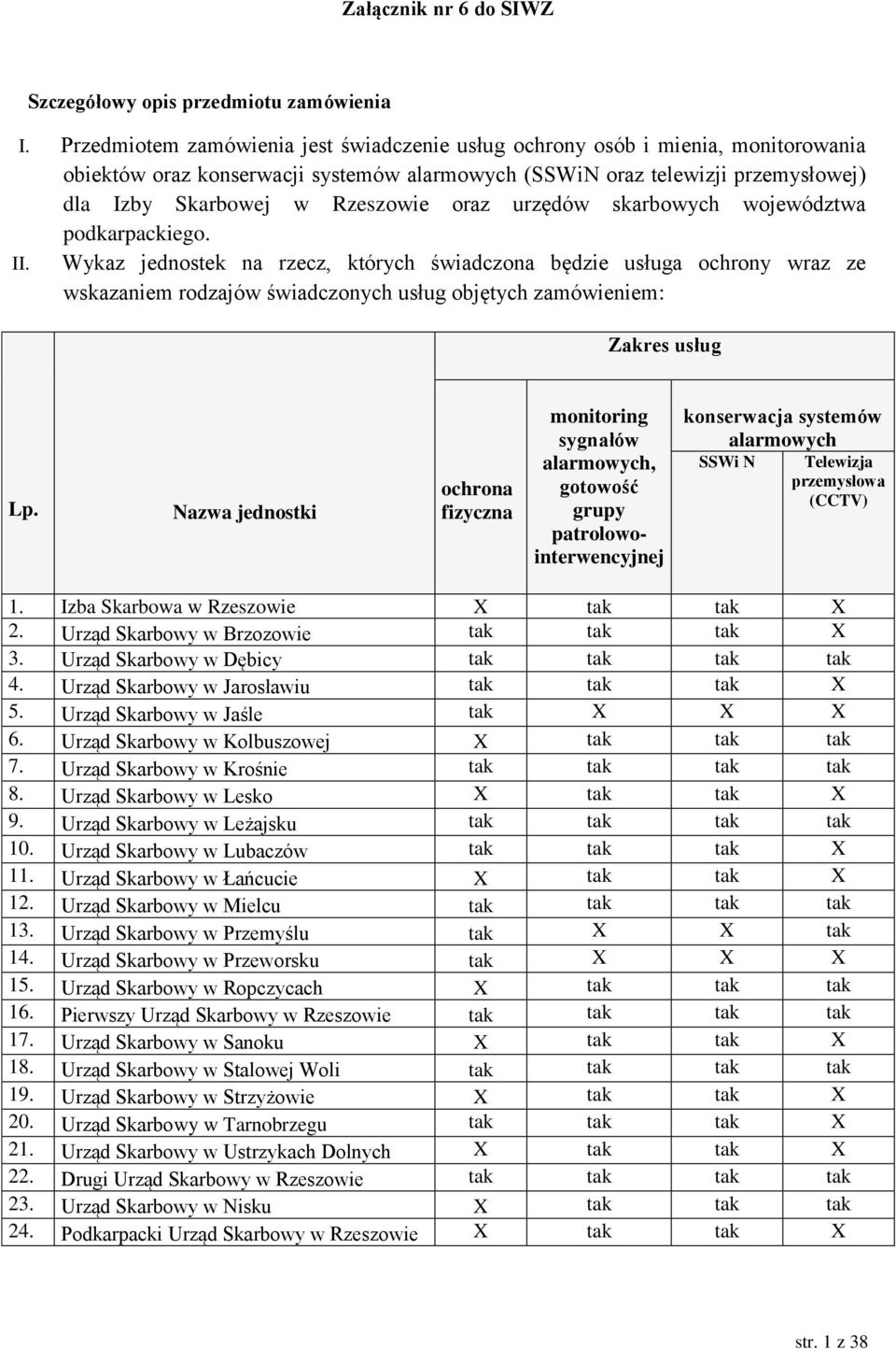 oraz urzędów skarbowych województwa podkarpackiego. II.