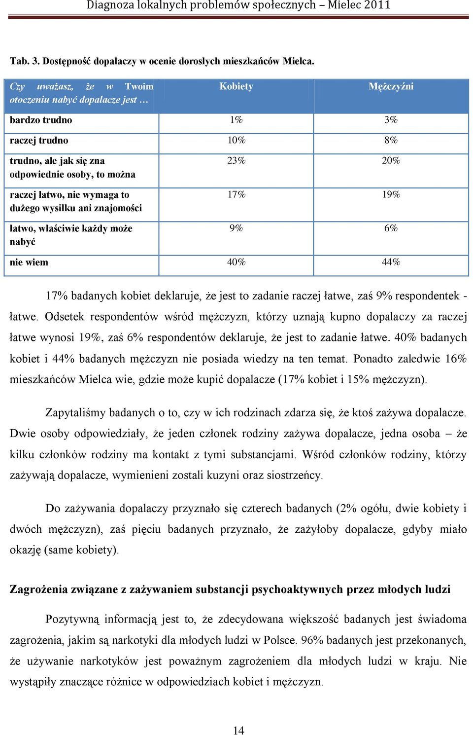 dużego wysiłku ani znajomości łatwo, właściwie każdy może nabyć 23% 20% 17% 19% 9% 6% nie wiem 40% 44% 17% badanych kobiet deklaruje, że jest to zadanie raczej łatwe, zaś 9% respondentek - łatwe.