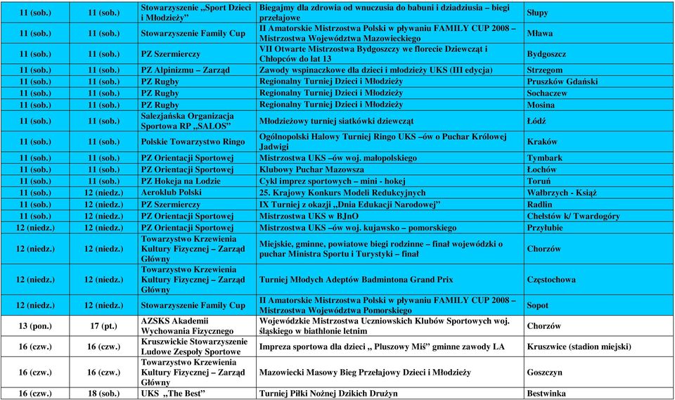 ) 11 (sob.) PZ Rugby Regionalny Turniej Dzieci i Młodzieży Pruszków Gdański 11 (sob.) 11 (sob.) PZ Rugby Regionalny Turniej Dzieci i Młodzieży Sochaczew 11 (sob.) 11 (sob.) PZ Rugby Regionalny Turniej Dzieci i Młodzieży Mosina 11 (sob.