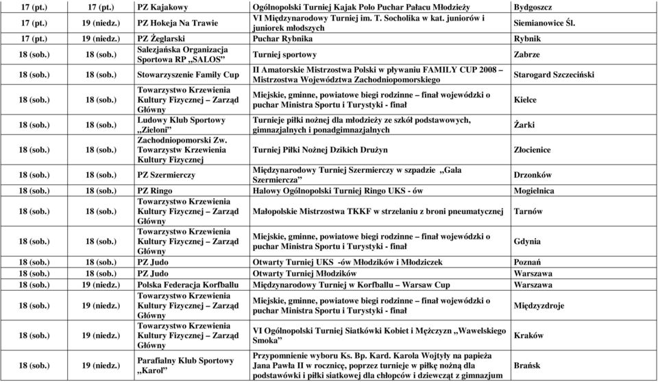 ) PZ Żeglarski Puchar Rybnika Rybnik Turniej sportowy Zabrze Stowarzyszenie Family Cup Ludowy Klub Sportowy Zieloni Zachodniopomorski Zw.