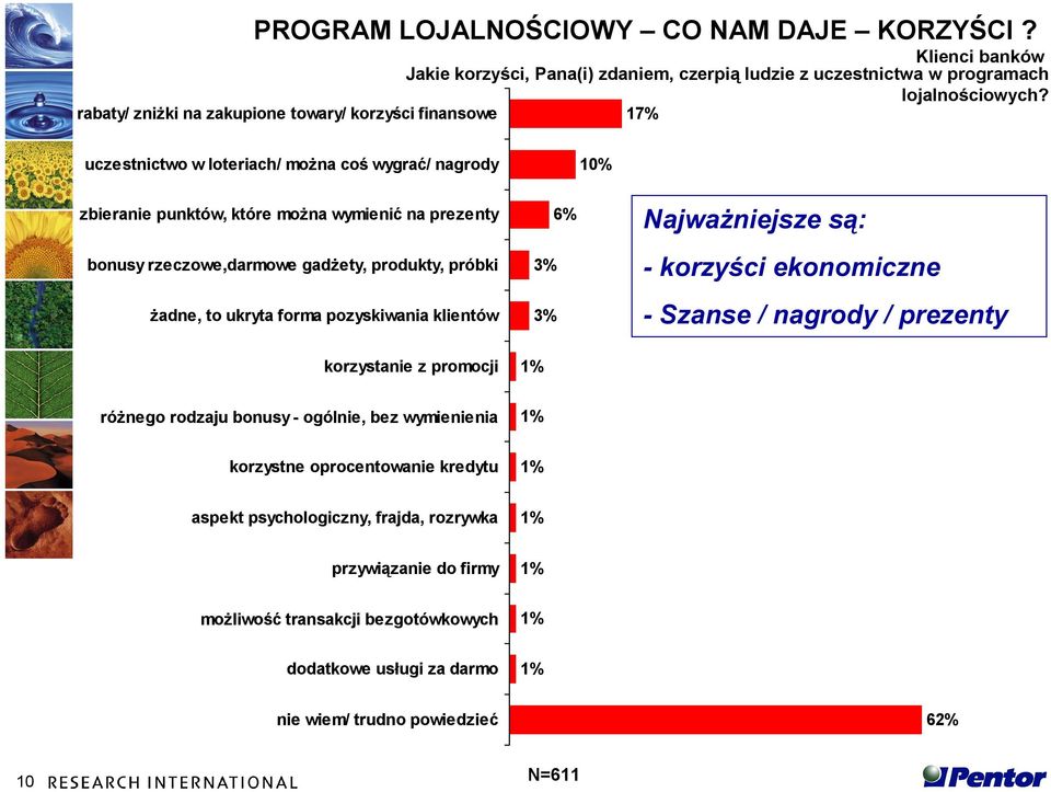 gadżety, produkty, próbki żadne, to ukryta forma pozyskiwania klientów korzystanie z promocji 6% 3% 3% Najważniejsze są: - korzyści ekonomiczne - Szanse / nagrody / prezenty różnego rodzaju