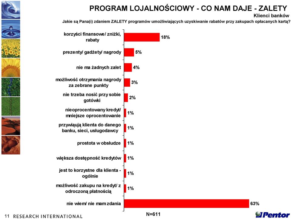 korzyści finansowe/ zniżki, rabaty 18% prezenty/ gadżety/ nagrody 5% nie ma żadnych zalet możliwość otrzymania nagrody za zebrane punkty nie trzeba nosić