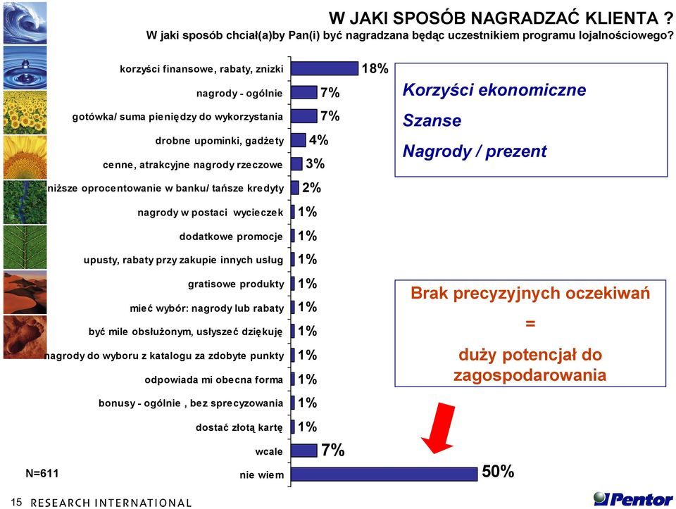 Szanse Nagrody / prezent niższe oprocentowanie w banku/ tańsze kredyty nagrody w postaci wycieczek dodatkowe promocje upusty, rabaty przy zakupie innych usług gratisowe produkty mieć wybór: