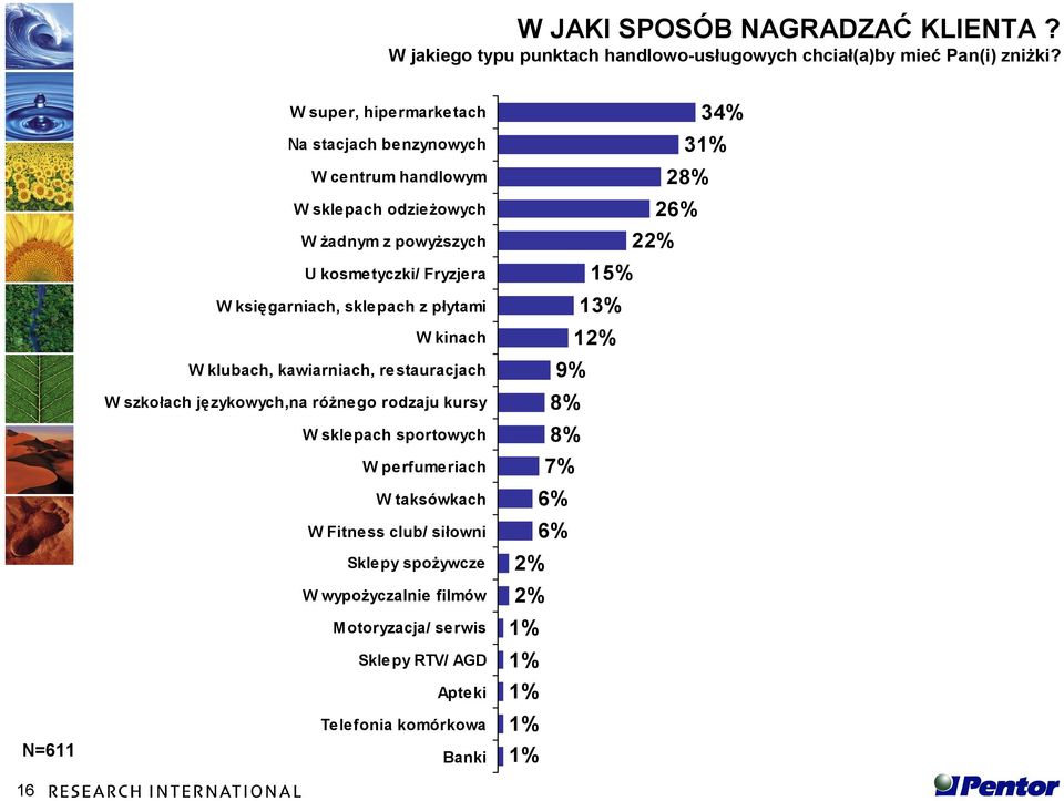 księgarniach, sklepach z płytami W kinach W klubach, kawiarniach, restauracjach W szkołach językowych,na różnego rodzaju kursy W sklepach sportowych W