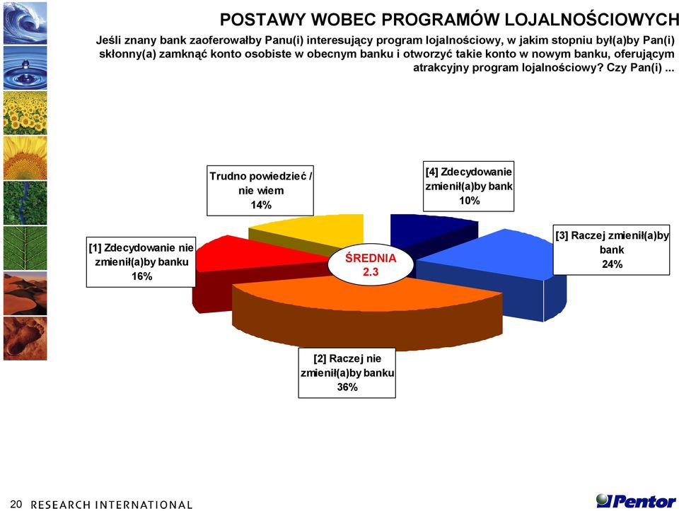 atrakcyjny program lojalnościowy? Czy Pan(i).