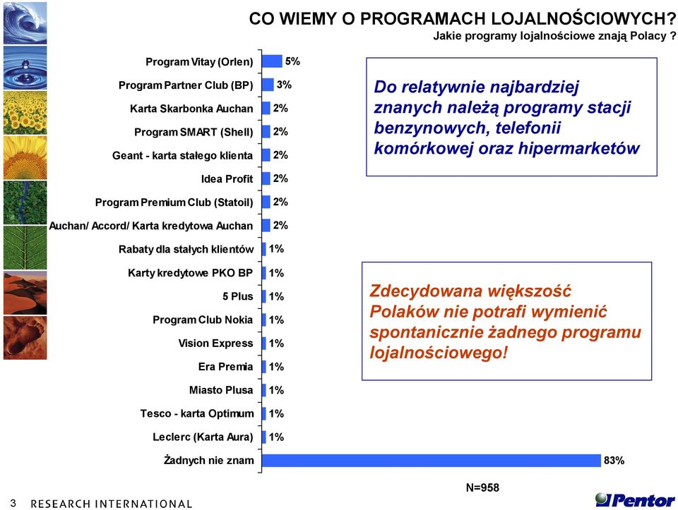 programy stacji benzynowych, telefonii komórkowej oraz hipermarketów Idea Profit Program Premium Club (Statoil) Auchan/ Accord/ Karta kredytowa Auchan Rabaty dla stałych