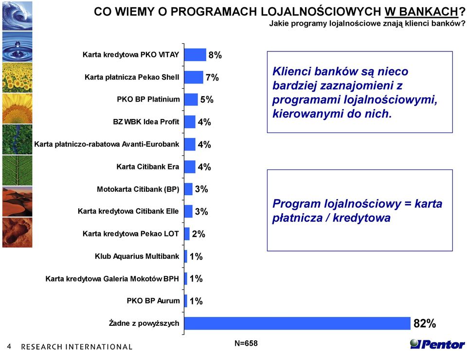 programami lojalnościowymi, kierowanymi do nich.