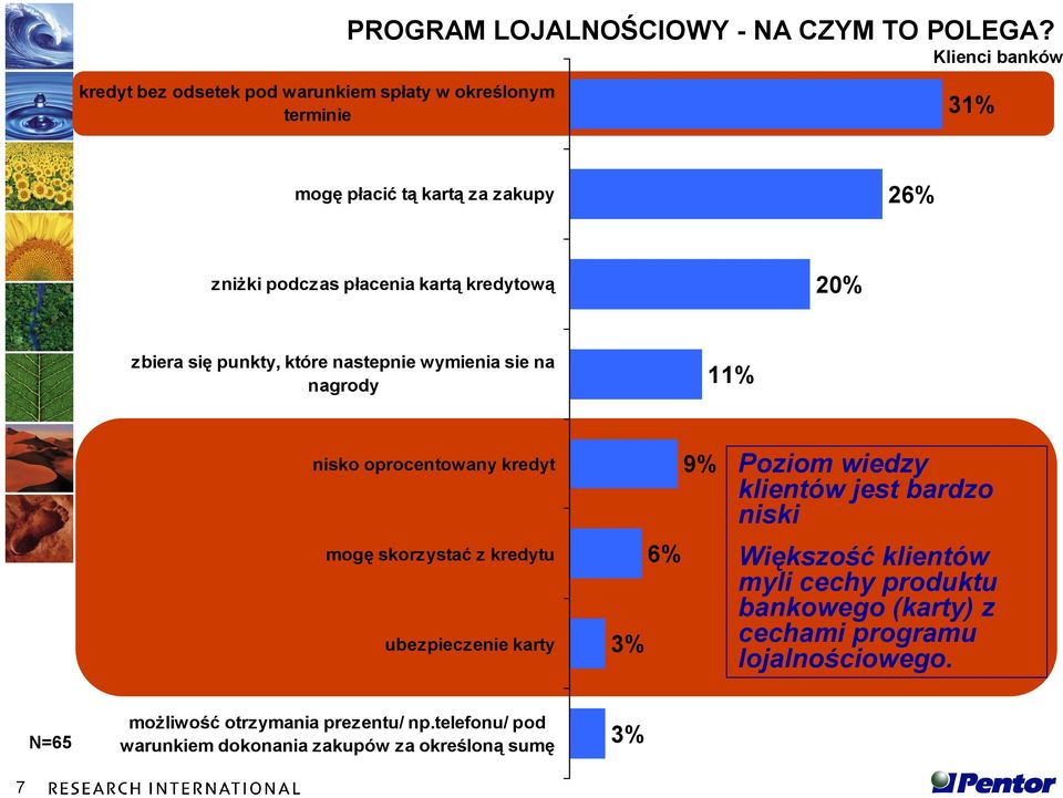 kredytową 20% zbiera się punkty, które nastepnie wymienia sie na nagrody 1 nisko oprocentowany kredyt mogę skorzystać z kredytu ubezpieczenie