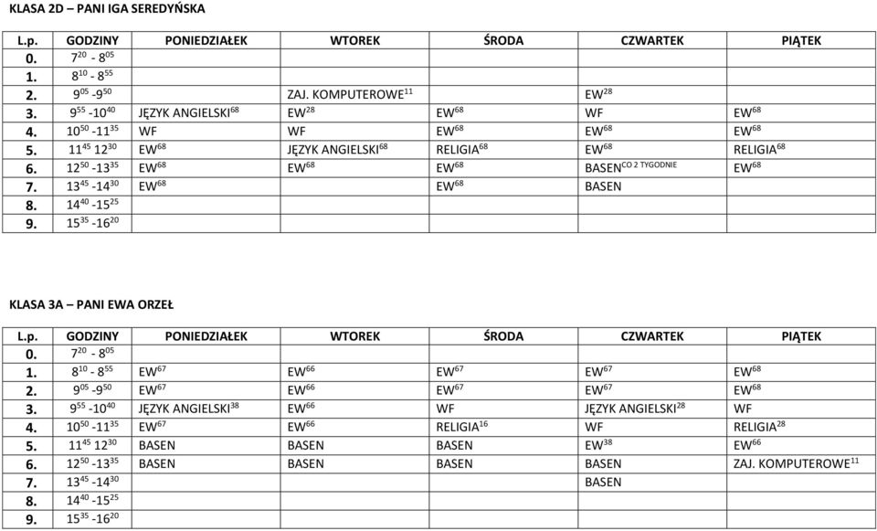 13 45-14 30 EW 68 EW 68 BASEN KLASA 3A PANI EWA ORZEŁ 1. 8 10-8 55 EW 67 EW 66 EW 67 EW 67 EW 68 2. 9 05-9 50 EW 67 EW 66 EW 67 EW 67 EW 68 3.
