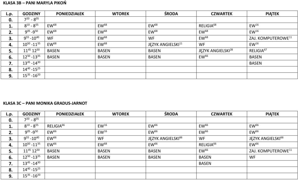 13 45-14 30 BASEN KLASA 3C PANI MONIKA GRADUS-JARNOT 1. 8 10-8 55 RELIGIA 66 EW 16 EW 66 EW 66 EW 66 2. 9 05-9 50 EW 66 EW 16 EW 66 EW 66 EW 66 3.