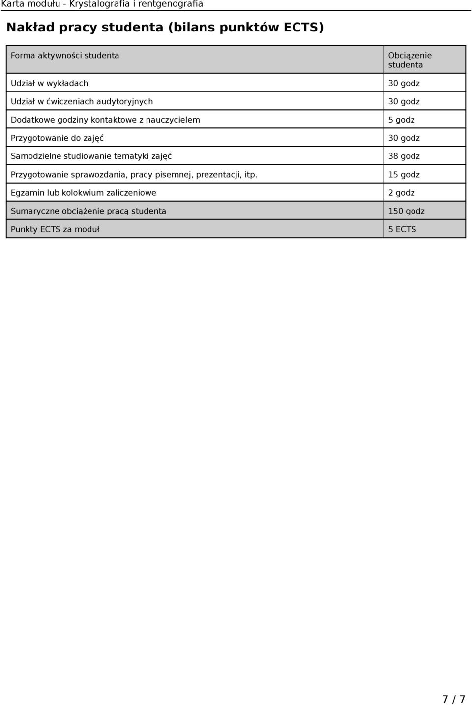 Przygotowanie sprawozdania, pracy pisemnej, prezentacji, itp.