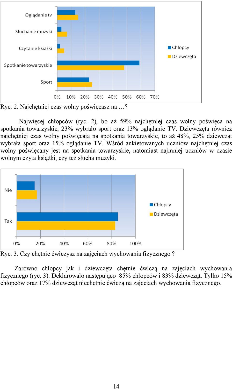 Wśród ankietowanych uczniów najchętniej czas wolny poświęcany jest na spotkania towarzyskie, natomiast najmniej uczniów w czasie wolnym czyta książki, czy też słucha muzyki. Ryc. 3.