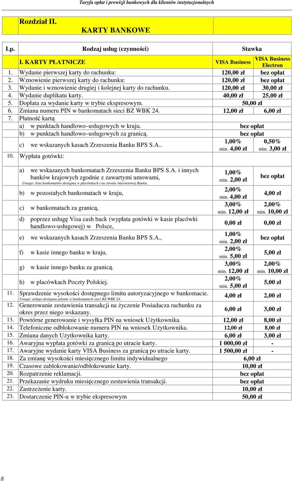 Dopłata za wydanie karty w trybie ekspresowym. 50,00 zł 6. Zmiana numeru PIN w bankomatach sieci BZ WBK 24. 12,00 zł 6,00 zł 7. Płatność kartą a) w punktach handlowo usługowych w kraju.