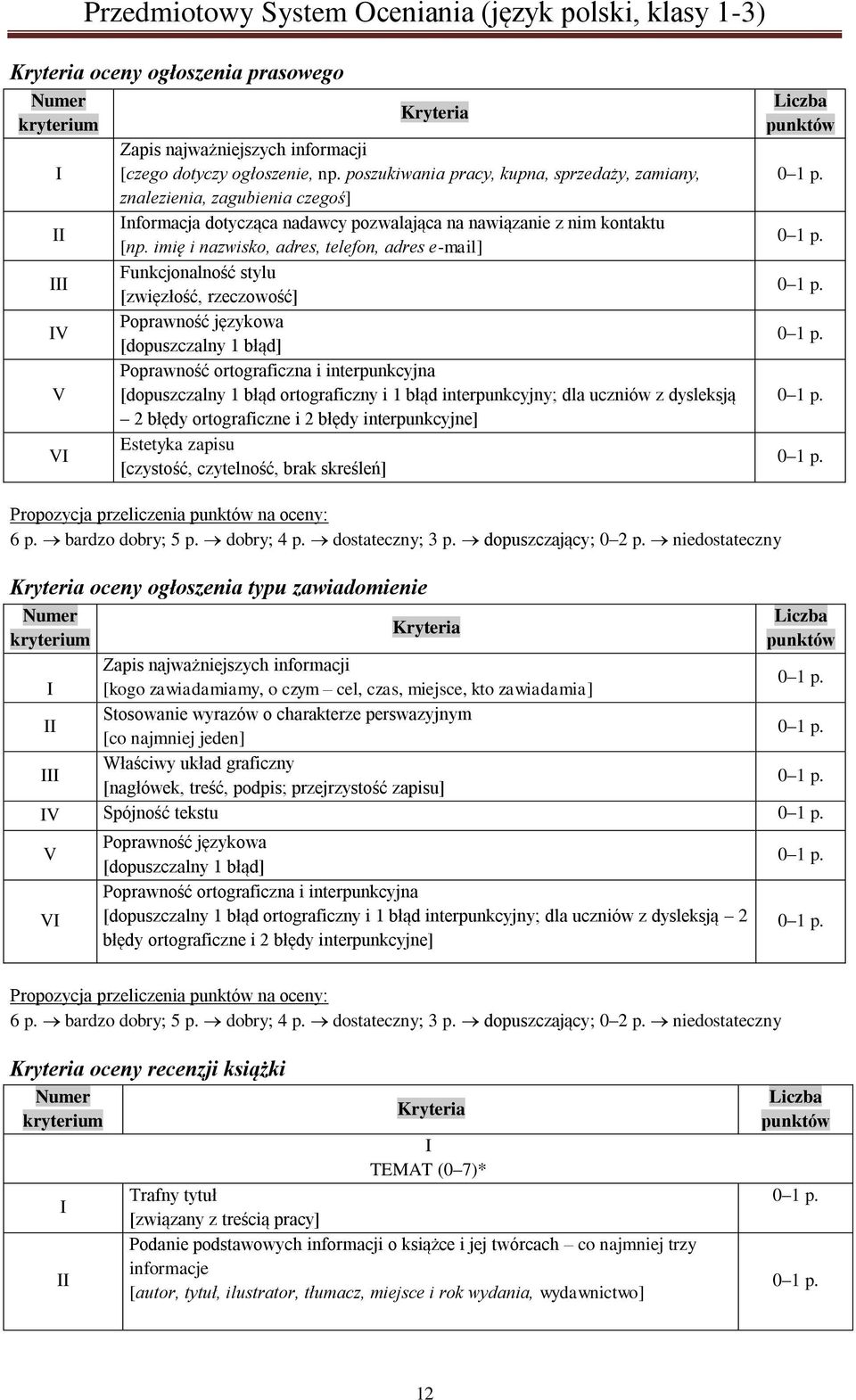 imię i nazwisko, adres, telefon, adres e-mail] Funkcjonalność stylu [zwięzłość, rzeczowość] [dopuszczalny 1 błąd] Poprawność ortograficzna i interpunkcyjna V [dopuszczalny 1 błąd ortograficzny i 1