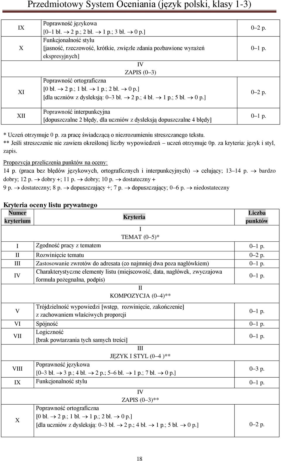 za pracę świadczącą o niezrozumieniu streszczanego tekstu. ** Jeśli streszczenie nie zawiera określonej liczby wypowiedzeń uczeń otrzymuje 0p. za kryteria: język i styl, zapis. 14 p.