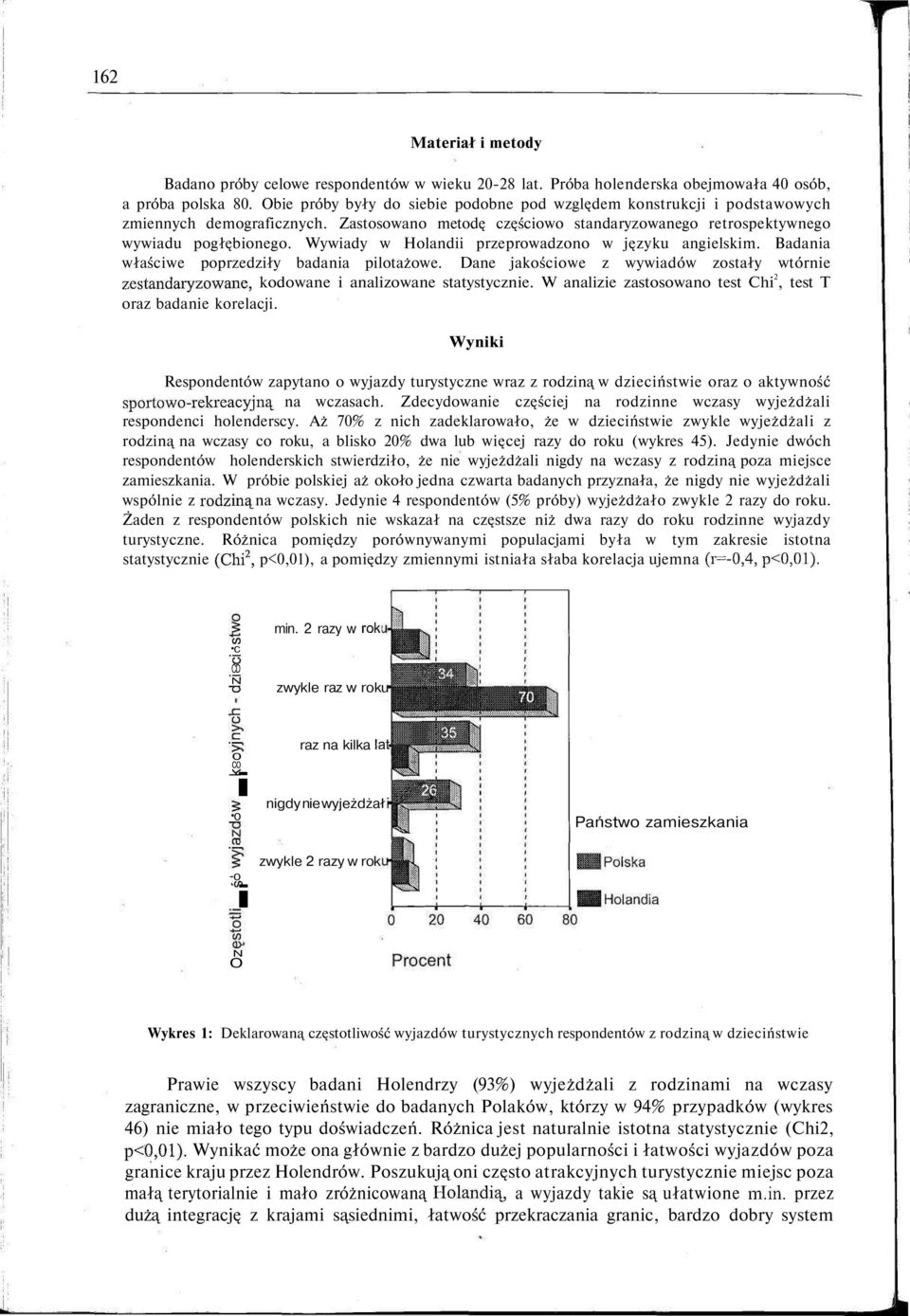 Wywiady w Holandii przeprowadzono w języku angielskim. Badania właściwe poprzedziły badania pilotażowe.