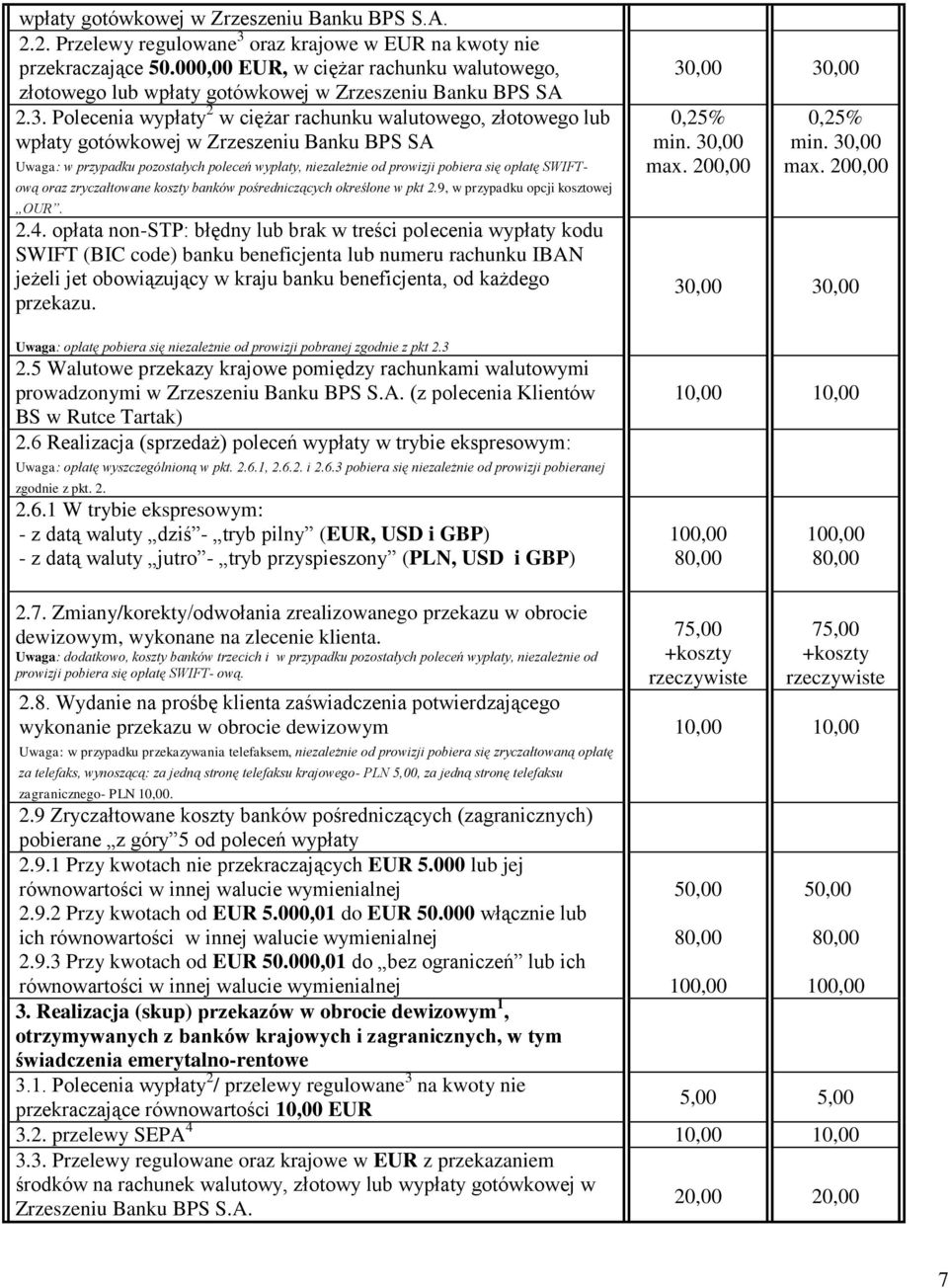 Polecenia wypłaty 2 w ciężar rachunku walutowego, złotowego lub wpłaty gotówkowej w Zrzeszeniu Banku BPS SA Uwaga: w przypadku pozostałych poleceń wypłaty, niezależnie od prowizji pobiera się opłatę