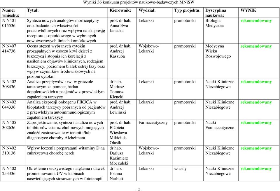 klinicznych, rodzajem łuszczycy, poziomem białek ostrej fazy oraz wpływ czynników środowiskowych na poziom cytokin Analiza przepływów krwi w gruczole tarczowym za pomocą badań dopplerowskich u