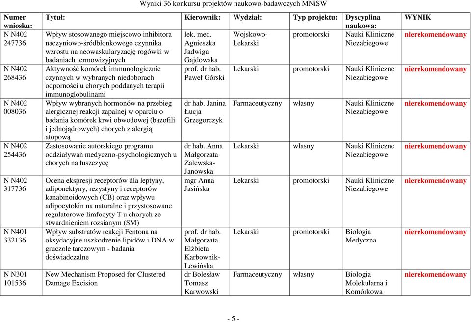 niedoborach odporności u chorych poddanych terapii immunoglobulinami Wpływ wybranych hormonów na przebieg alergicznej reakcji zapalnej w oparciu o badania komórek krwi obwodowej (bazofili i