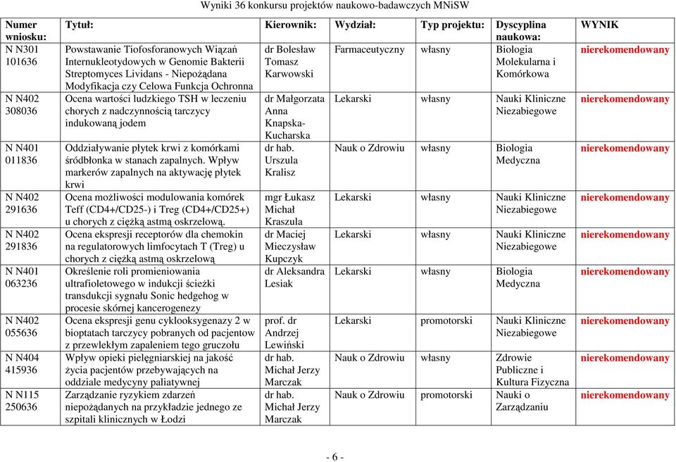 krwi z komórkami śródbłonka w stanach zapalnych.