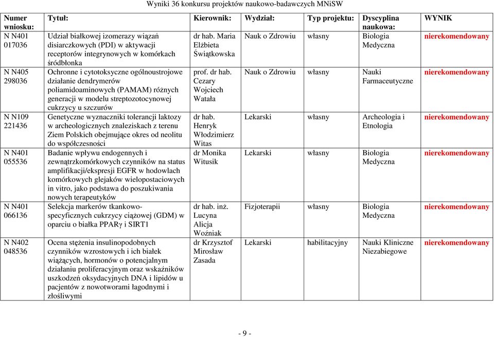 wyznaczniki tolerancji laktozy w archeologicznych znaleziskach z terenu Ziem Polskich obejmujące okres od neolitu do współczesności Badanie wpływu endogennych i zewnątrzkomórkowych czynników na