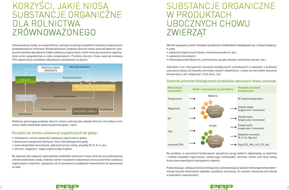 Resztki pożniwne i produkty uboczne chowu zwierząt (obornik i gnojowica) stanowią dwa główne źródła substancji organicznych, które winny być ponownie wykorzystane przez gospodarstwo w cyklu