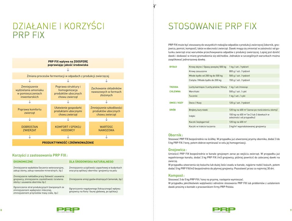 Dawki mogą się zmieniać w zależności od gatunku zwierząt oraz warunków przechowywania odpadów z produkcji zwierzęcej. Lepiej jest dzielić dawki i dodawać w miarę gromadzenia się odchodów.